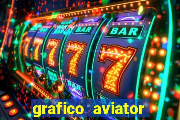 grafico aviator aposta ganha